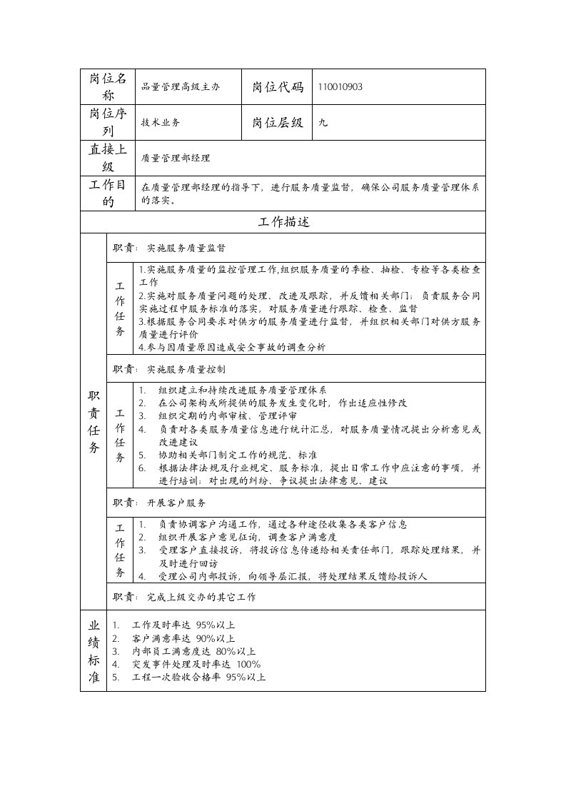 精品文档-110010903