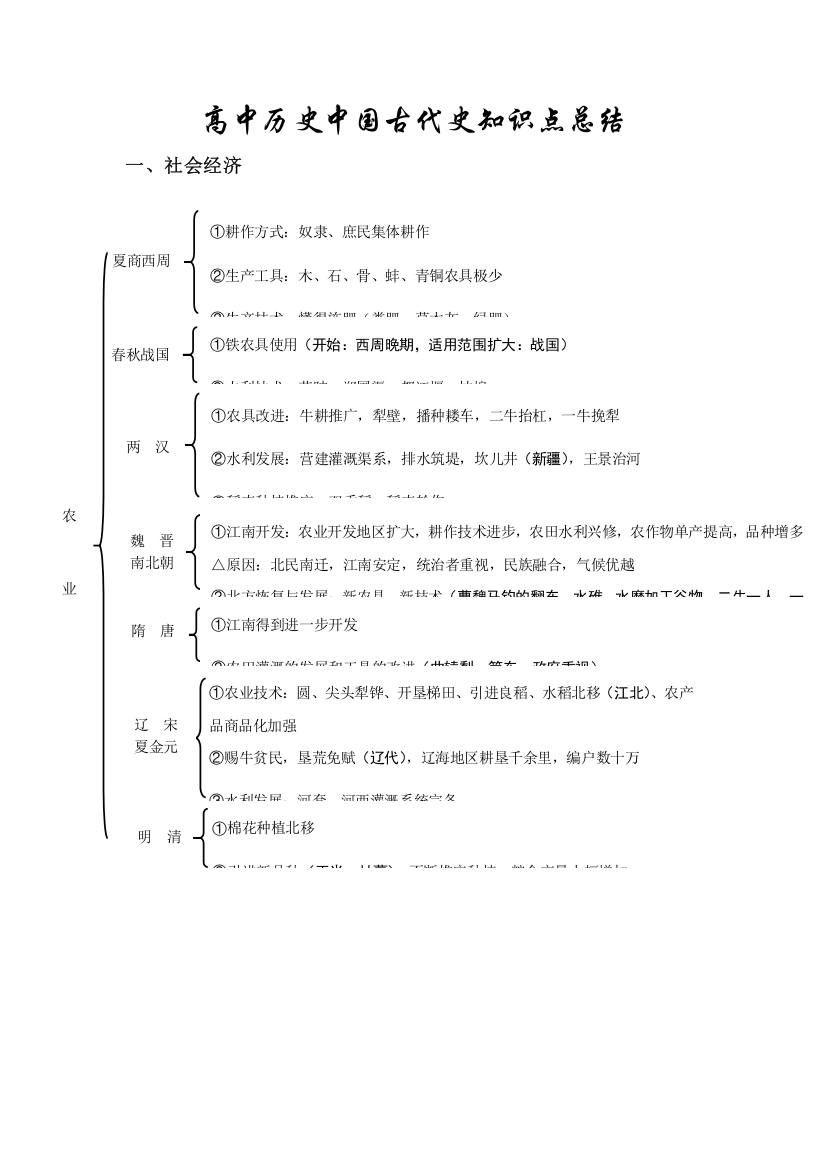 (完整版)高三古代史知识点总结——免费下载