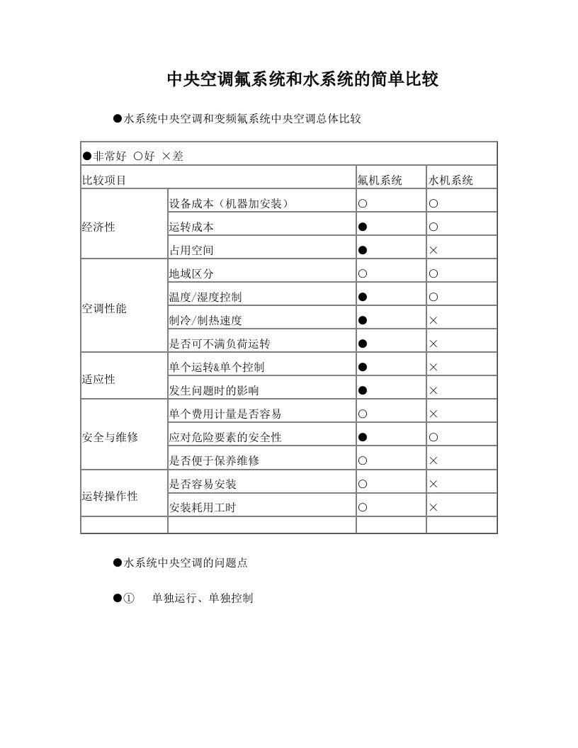 rkkAAA水系统中央空调与变频多联氟系统中央空调的比较