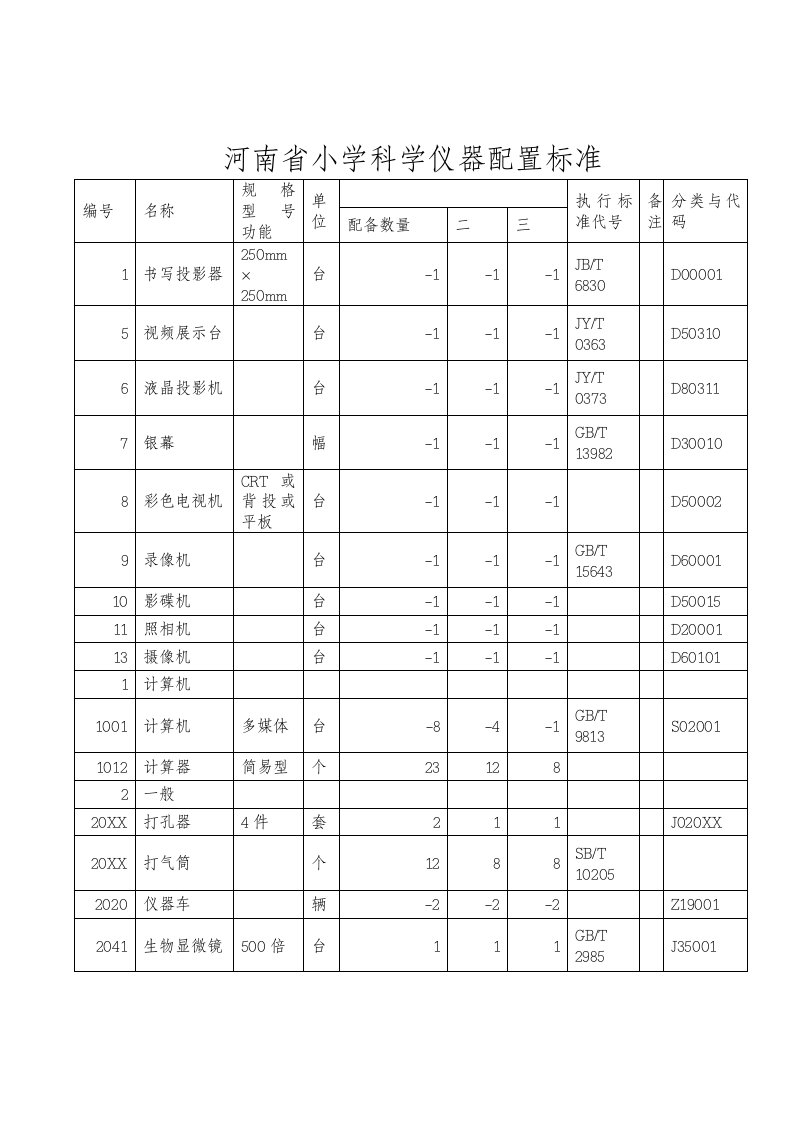 档案管理-A8B241实验室档案