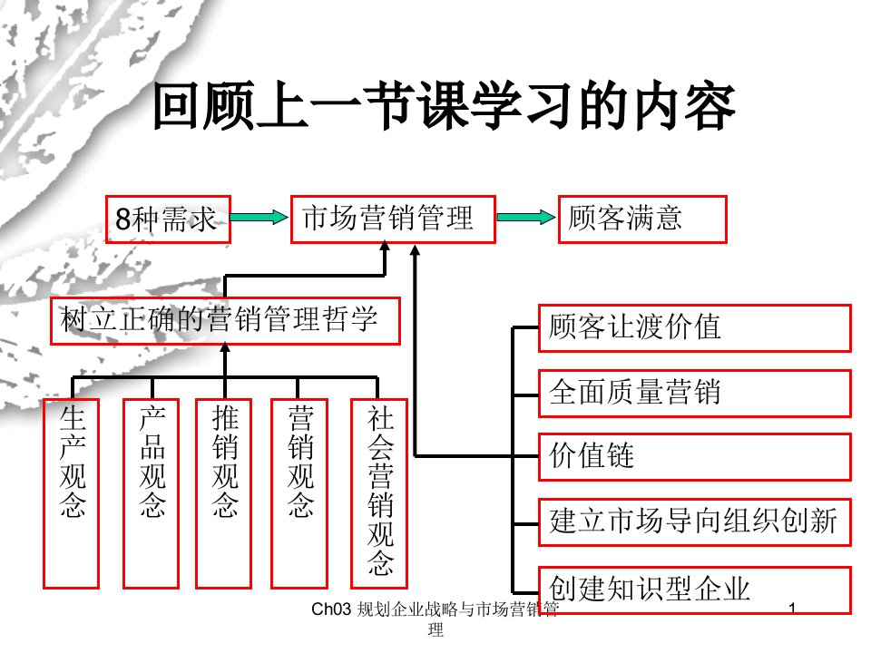 第三章