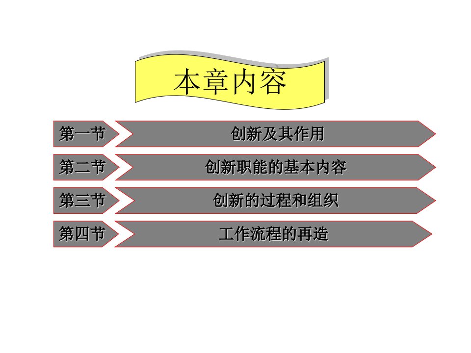 管理学第12章ppt课件