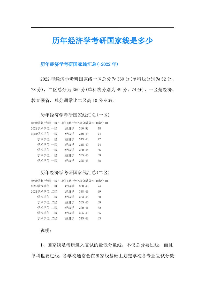 历年经济学考研国家线是多少