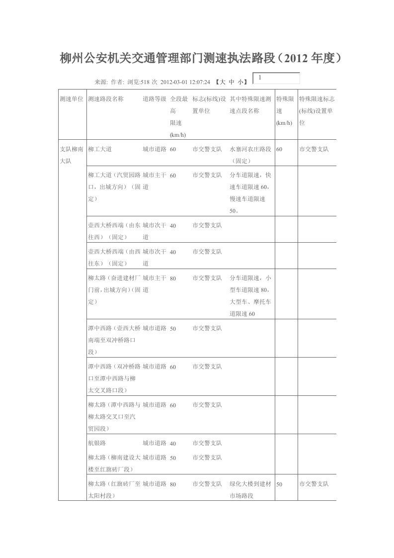 柳州公安机关交通管理部门测速执法路段