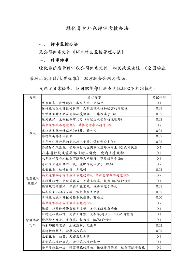 绿化养护外包考核办法