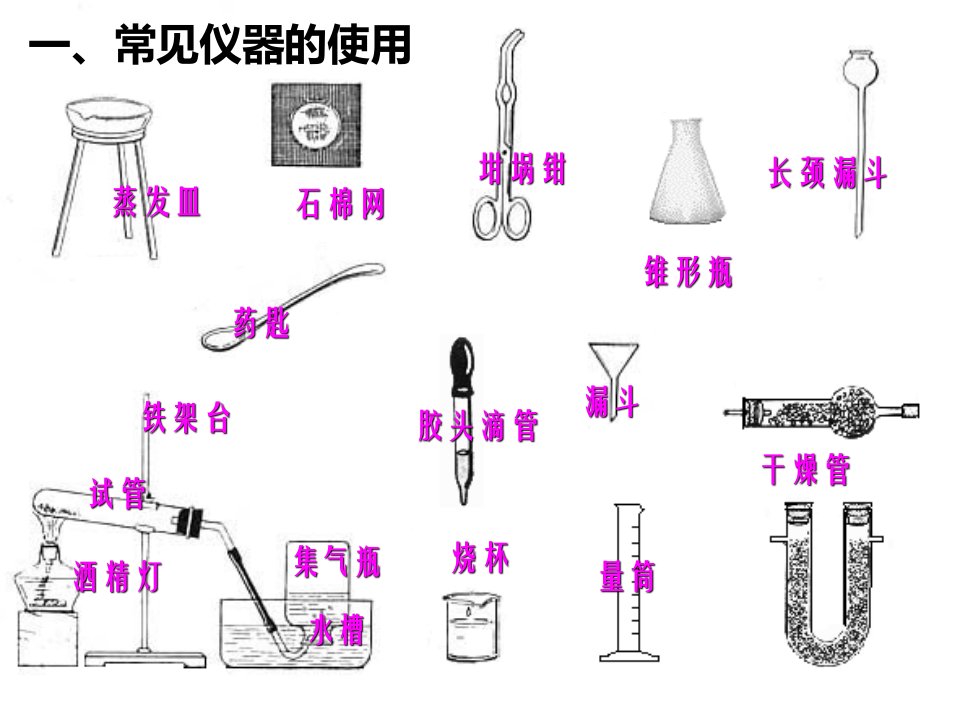 初三化学综合实验专题复习