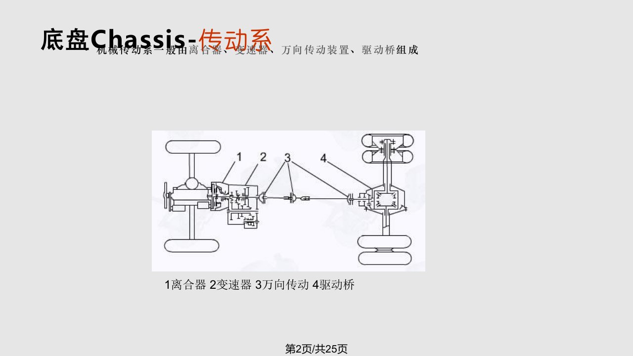 汽车底盘知识