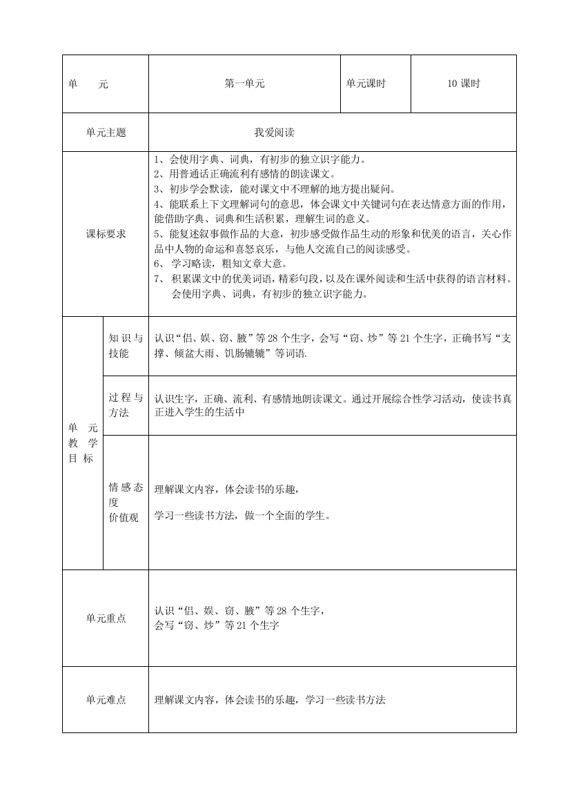 人教语文五年第一单位表格教案