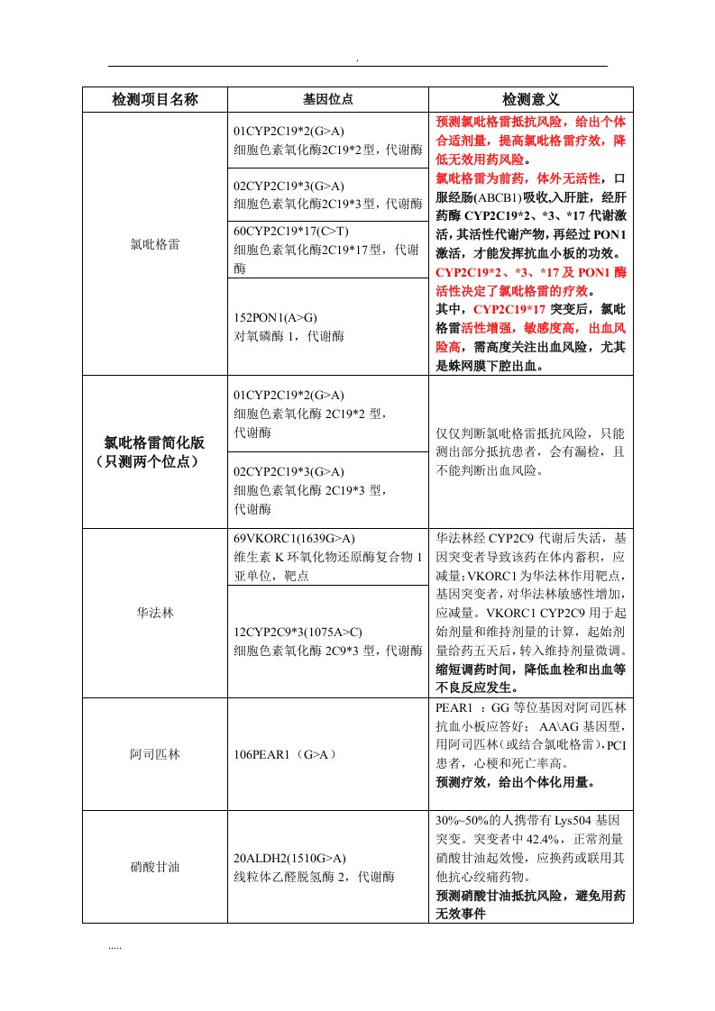 药物基因检测位点和意义