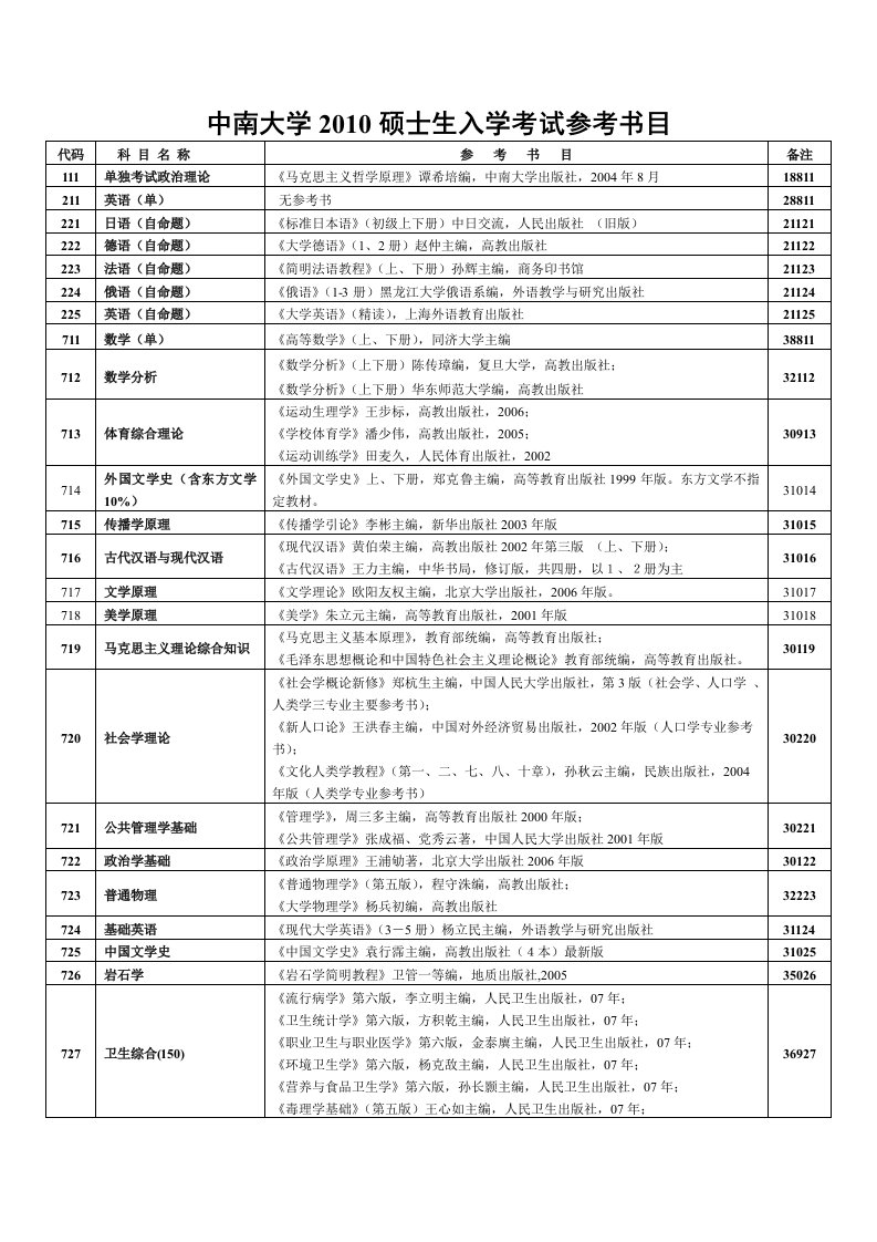 中南大学考研参考书