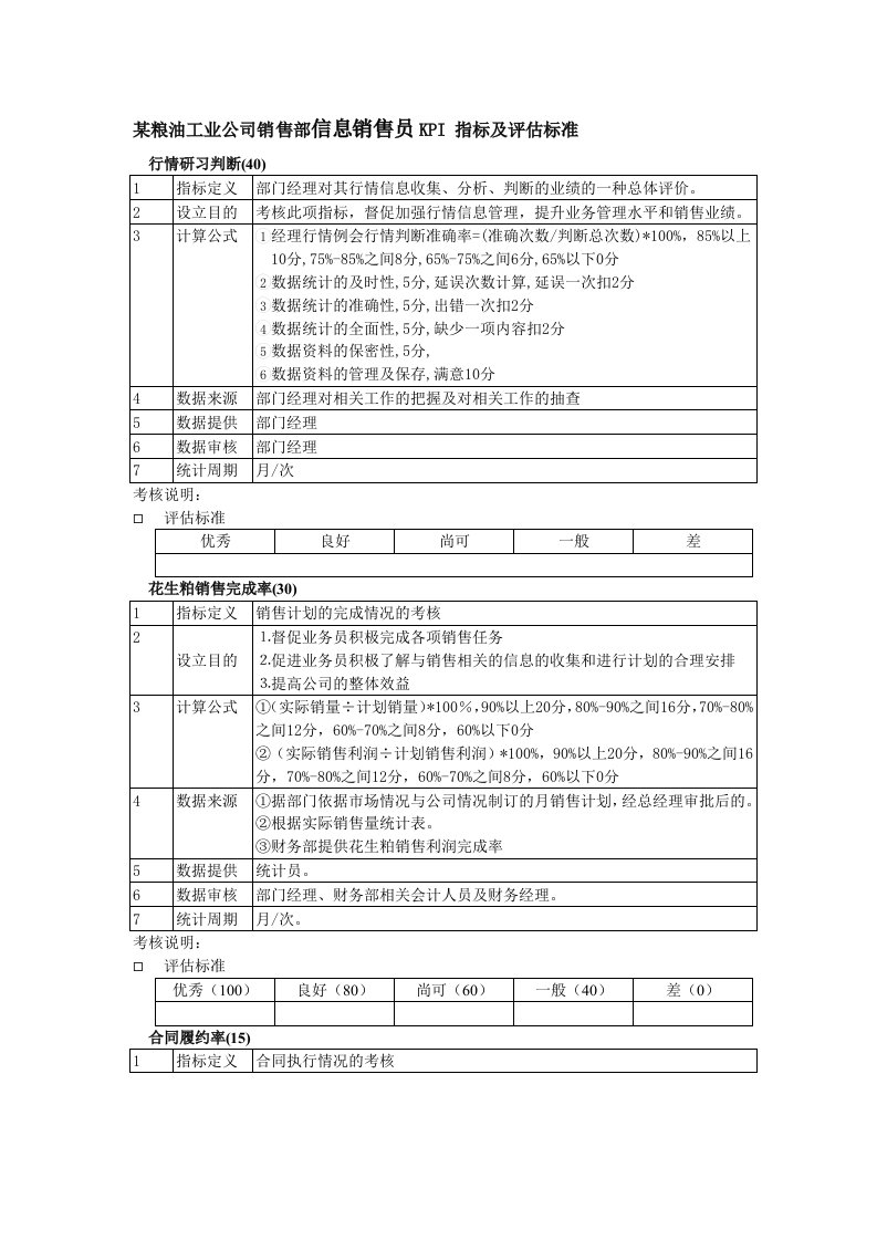 某粮油工业公司销售部信息销售员kpi指标及评估标准