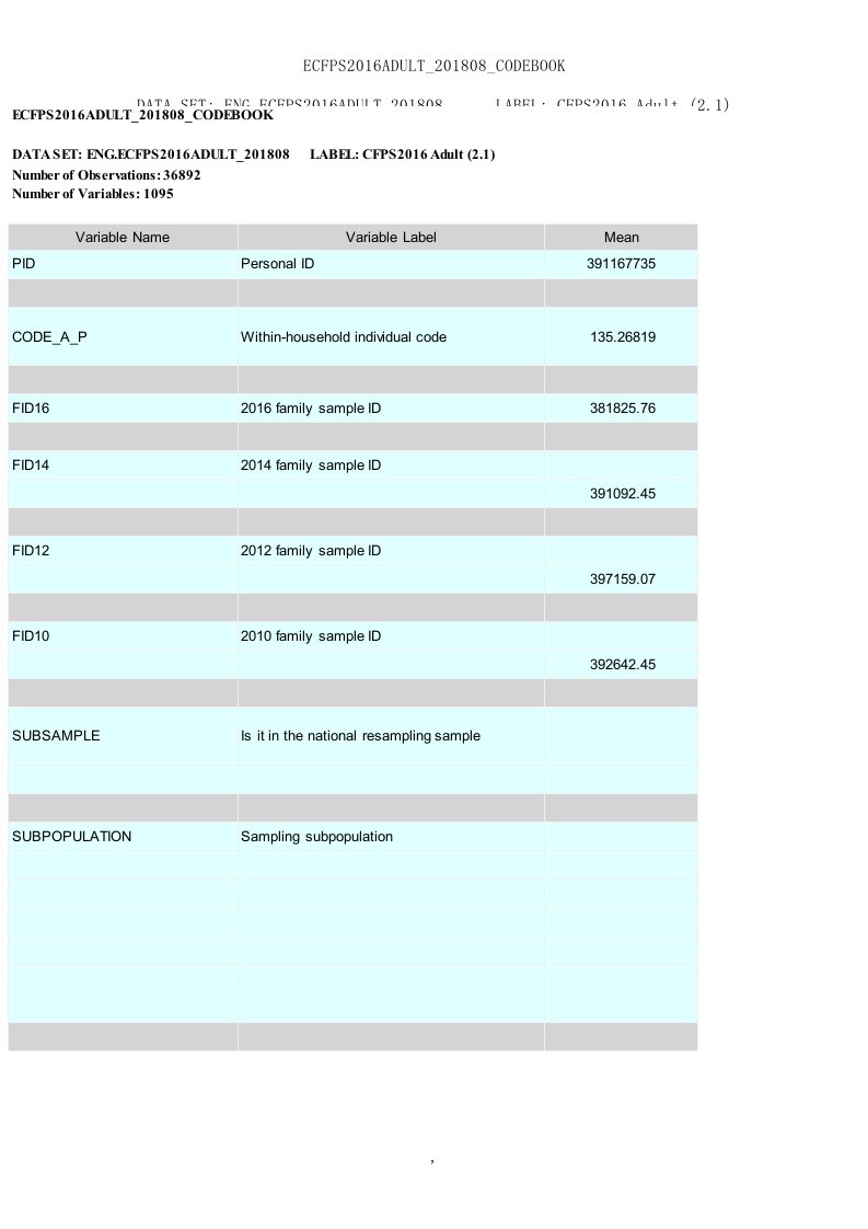 Table1-详细报表与或汇总报表