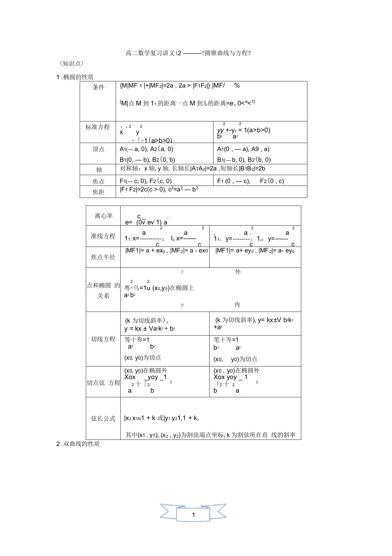 05高二数学复习讲义《圆锥曲线与方程》