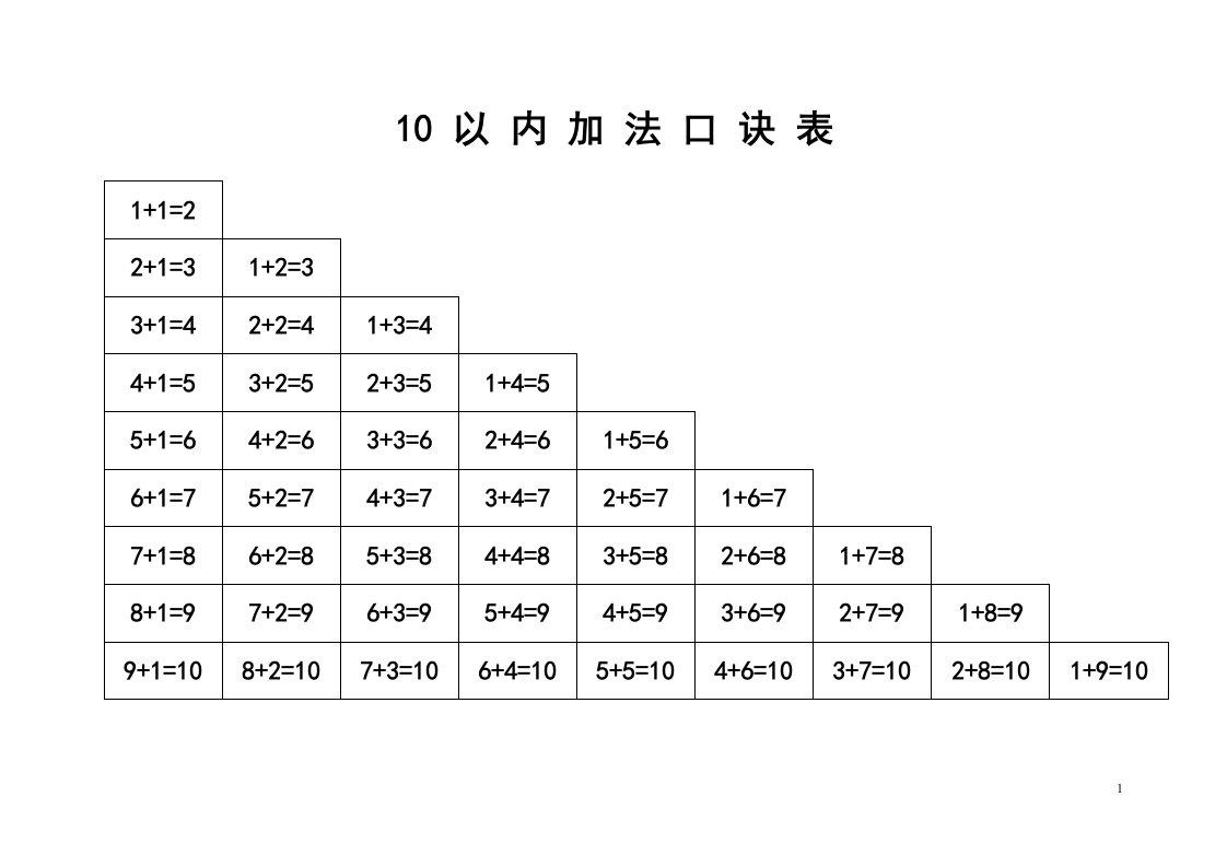 最实用的10以内加减法口诀表+填空版(A4纸可打印)