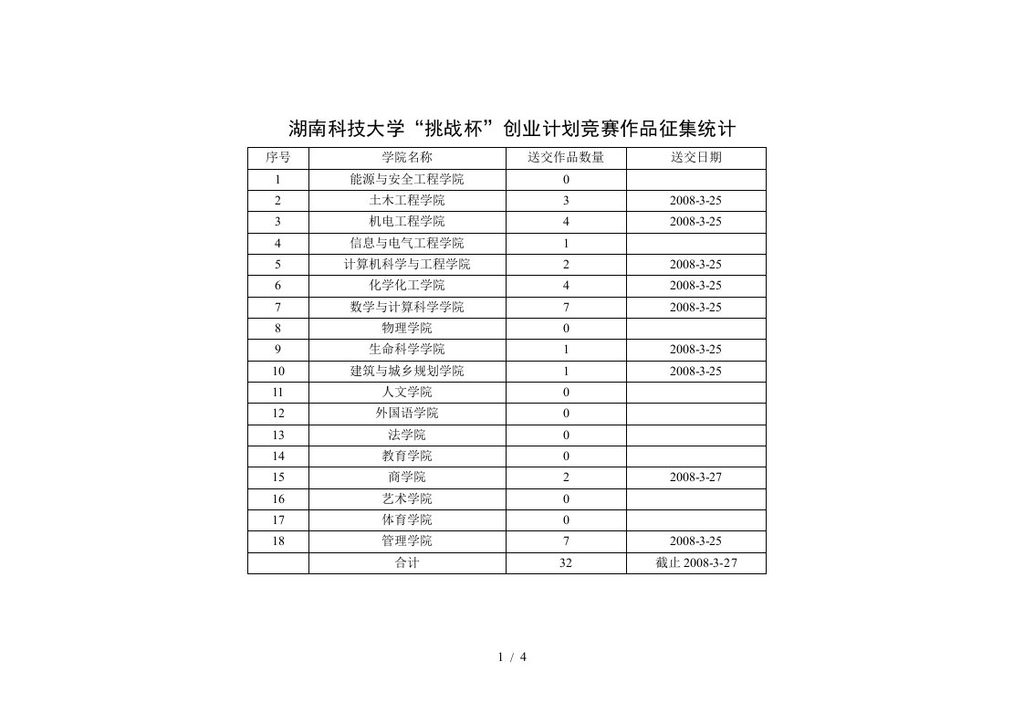 投资创业：创业项目策划