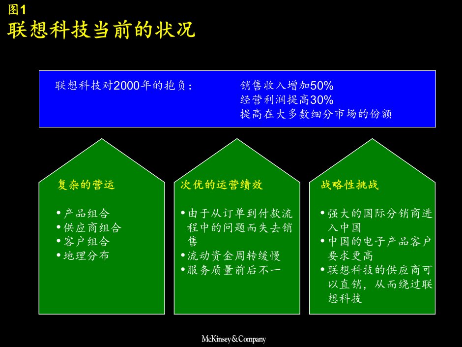 某咨询LTL业务流程改造