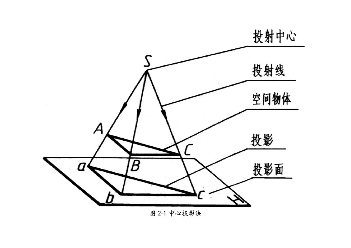 机械制图投影基础知识