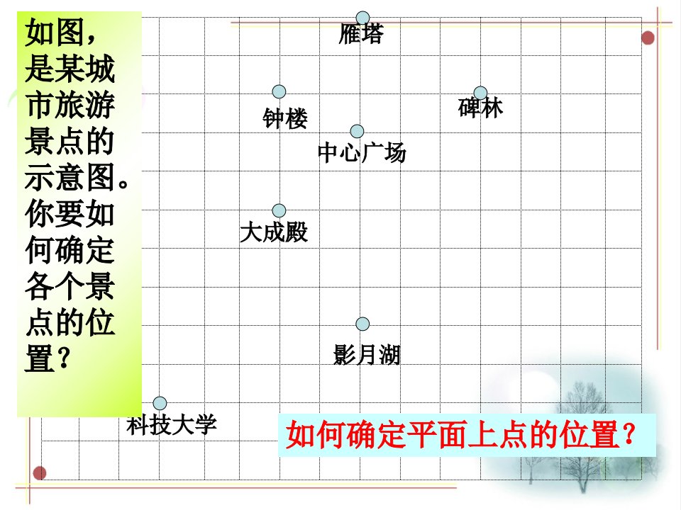 平面直角坐标系课件上课用ppt