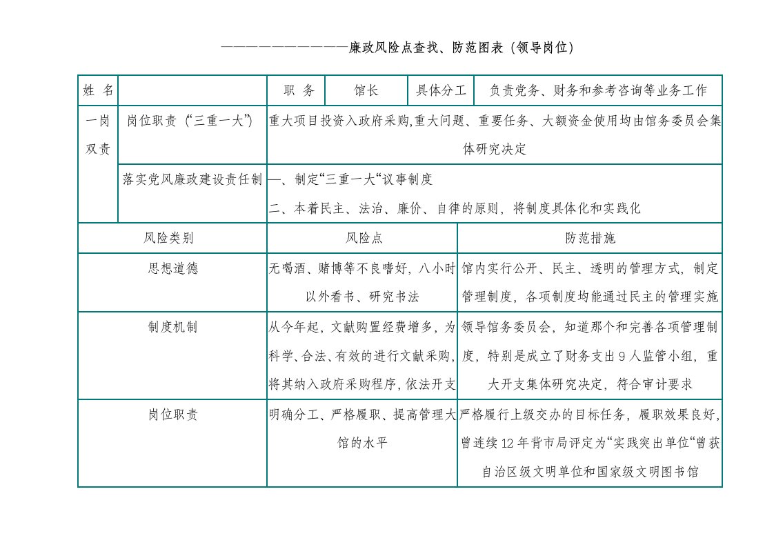 图书馆廉政风险控制手册廉政风险点查询