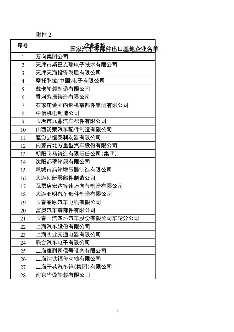 国家汽车零部件出口基地企业名单