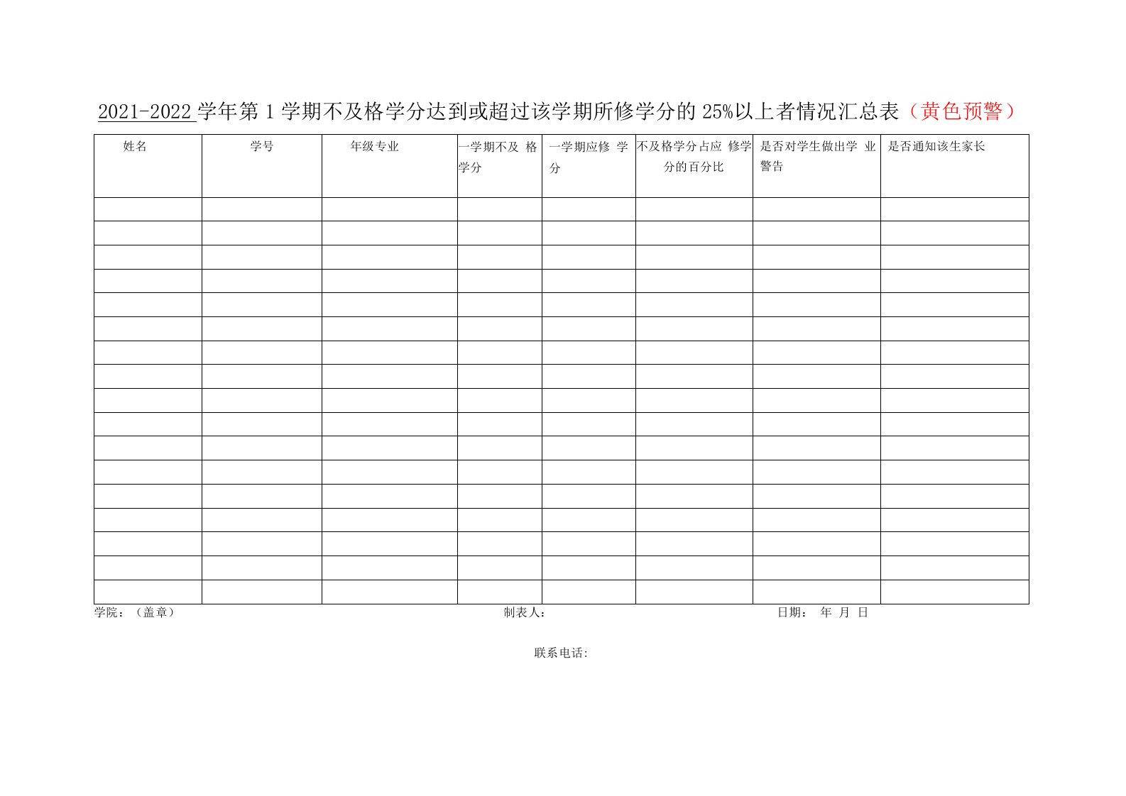 2021-2022学年第1学期不及格学分达到或超过该学期所修学分的25%以上者情况汇总表黄色预警