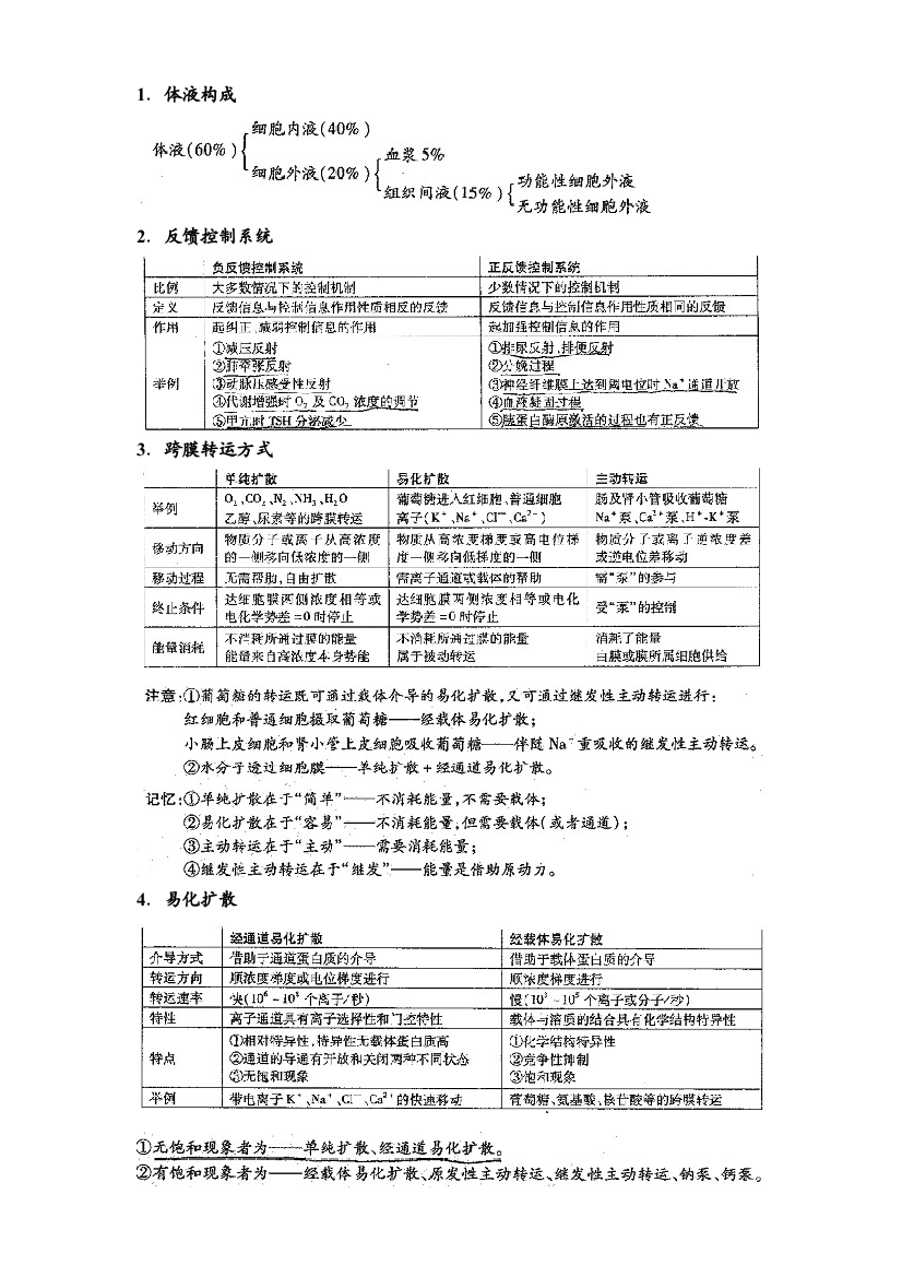 生理学表格