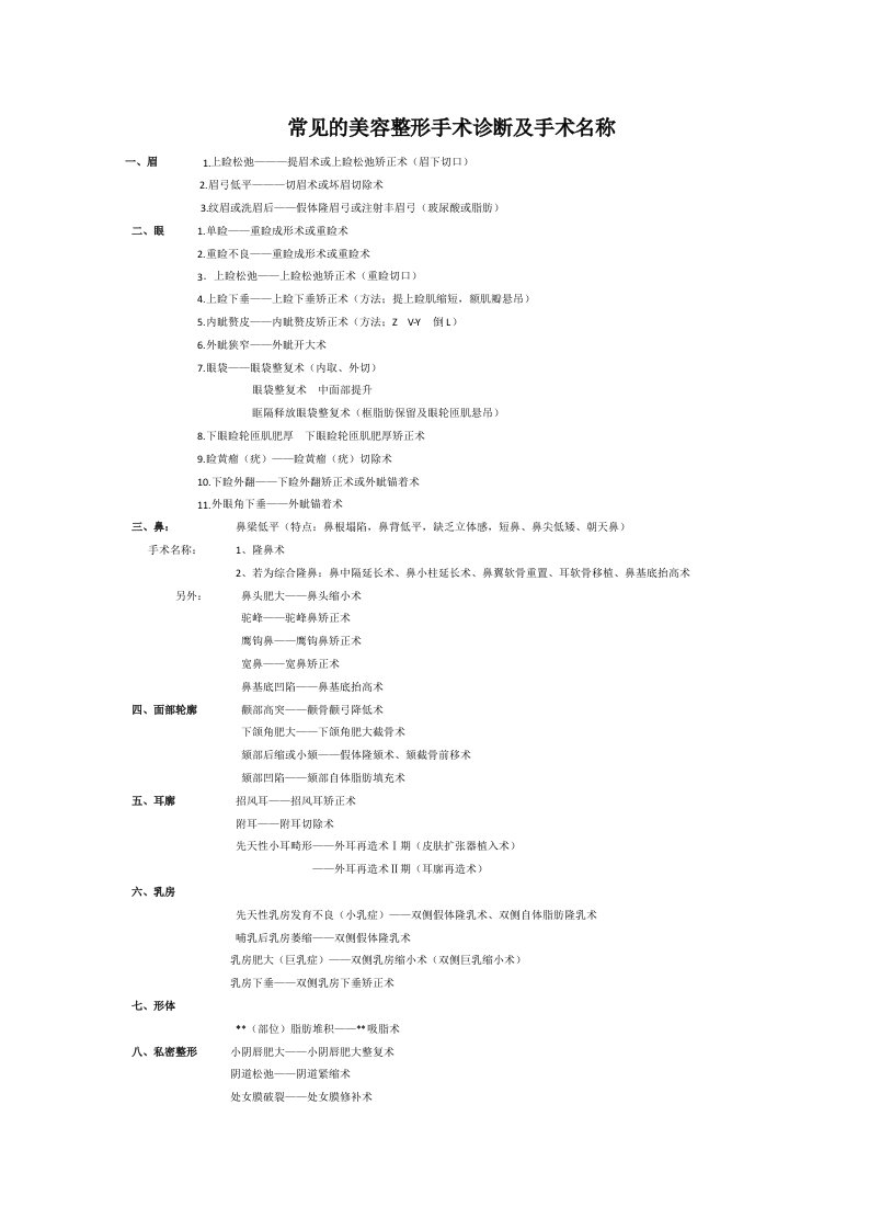 常见的美容整形手术诊断及手术名称