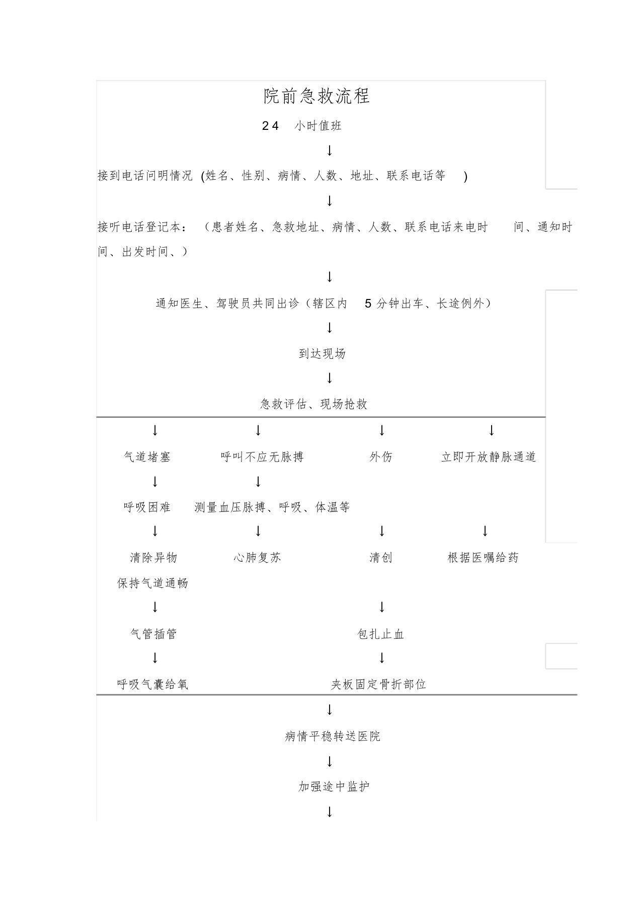 院前急救流程图