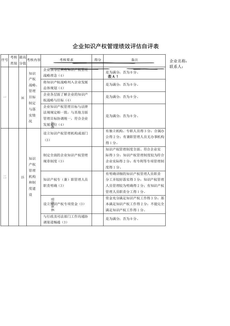 企业知识产权管理绩效评估自评表