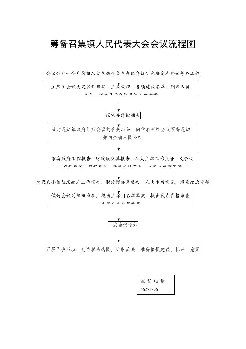 筹备召集镇人民代表大会会议流程图