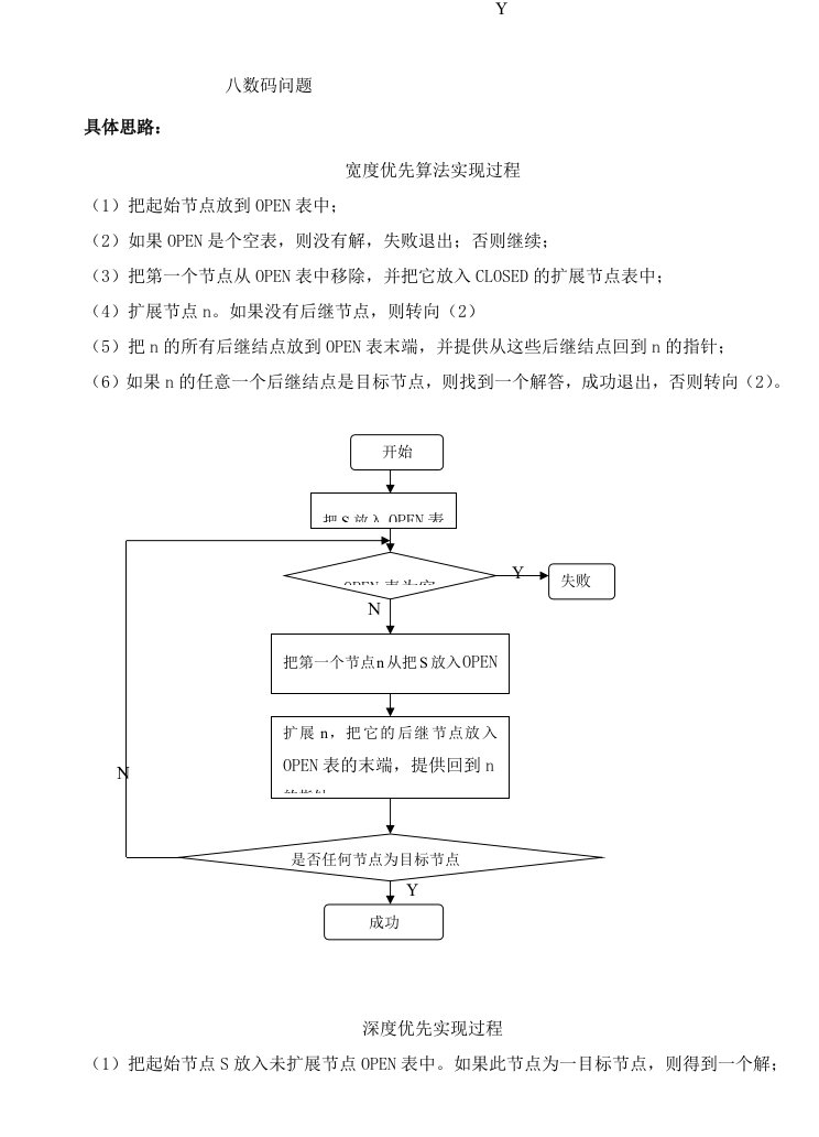 深度宽度优先搜索---八数码