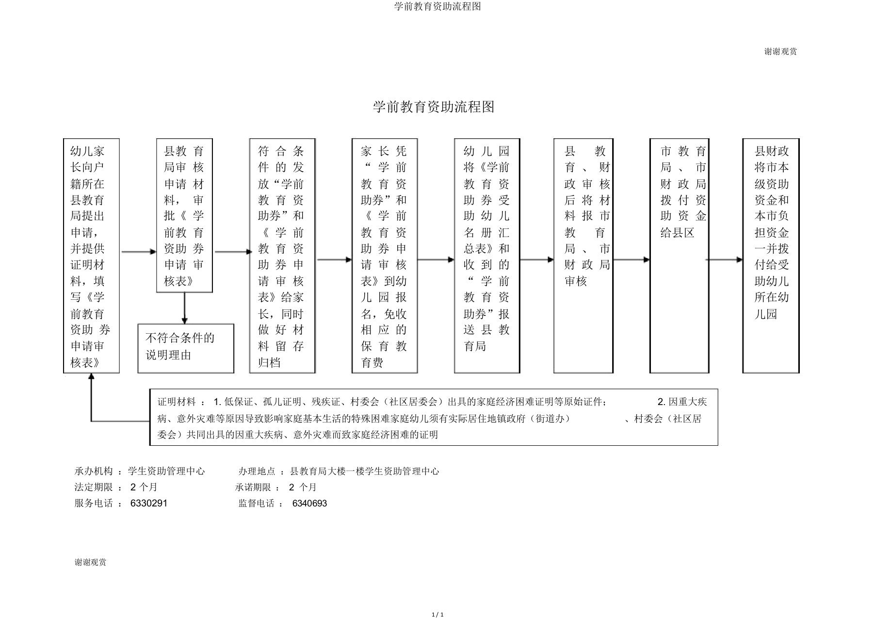 学前教育资助流程图