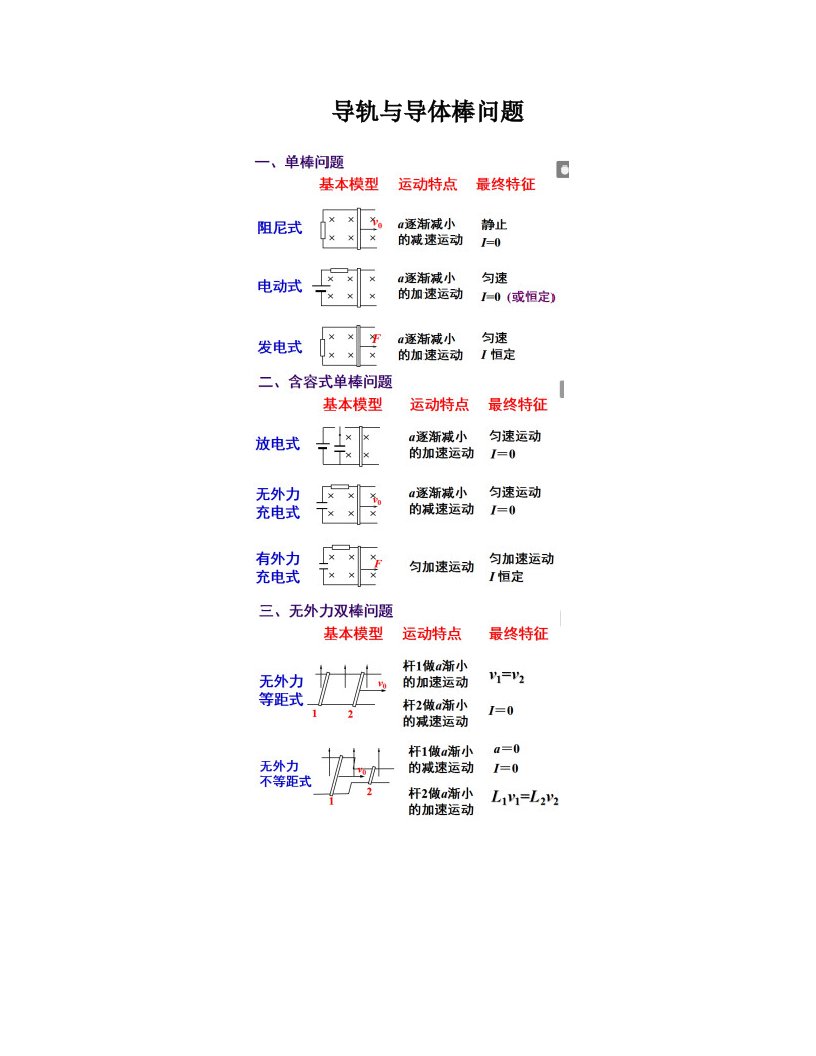 动量定理、动量守恒在电磁感应中导轨与导体棒的应用—解析版