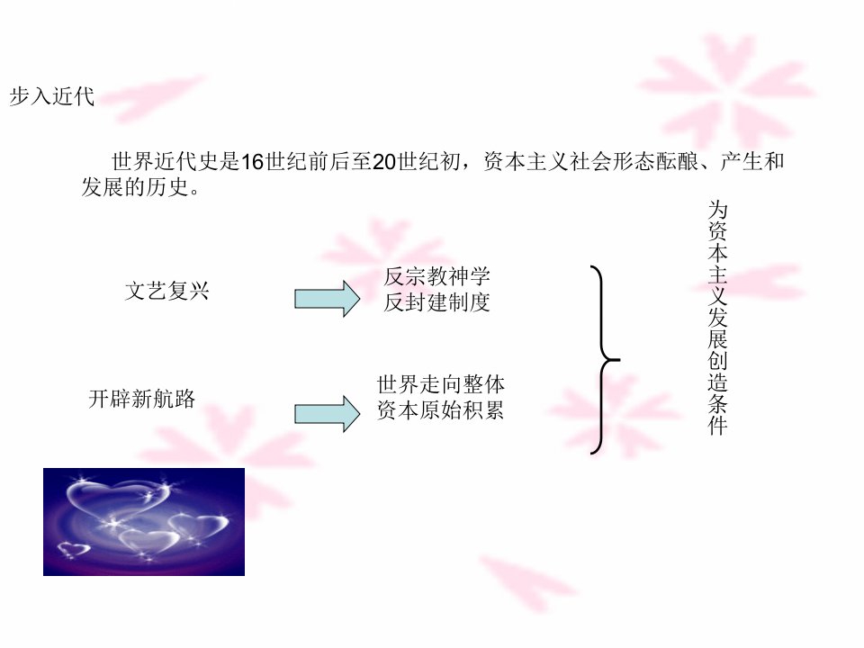 历史中考复习：英法美资产阶级革命