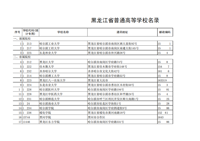 黑龙江省普通高校名录