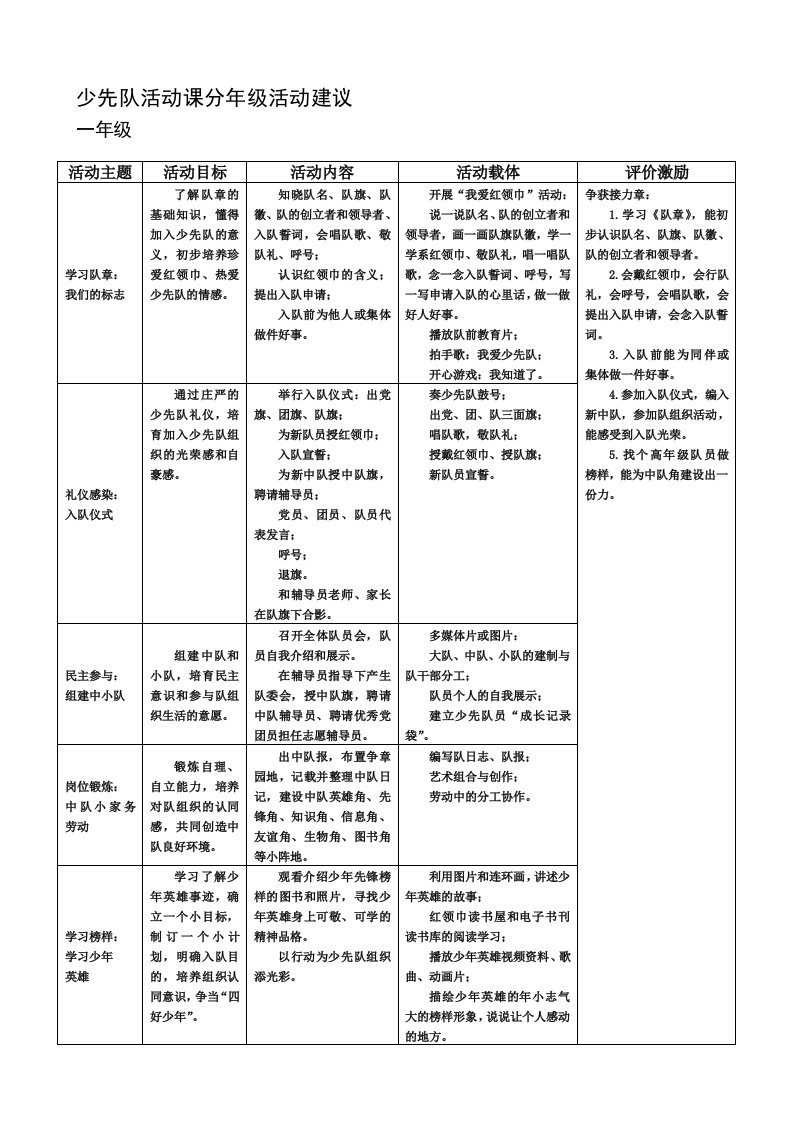 少先队课程各年级内容