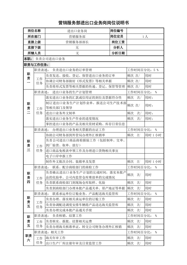 推荐-某啤酒企业营销服务部进出口业务岗岗位说明书