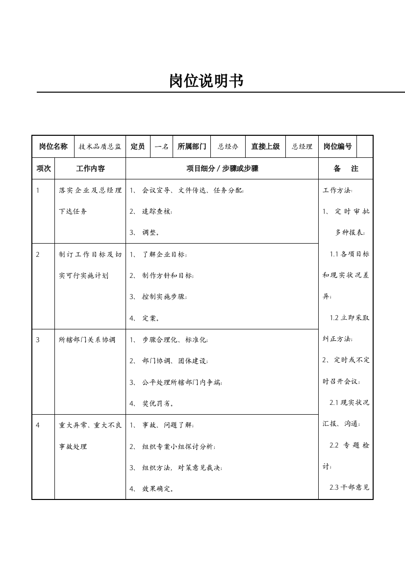 技术品质总监岗位说明书样本