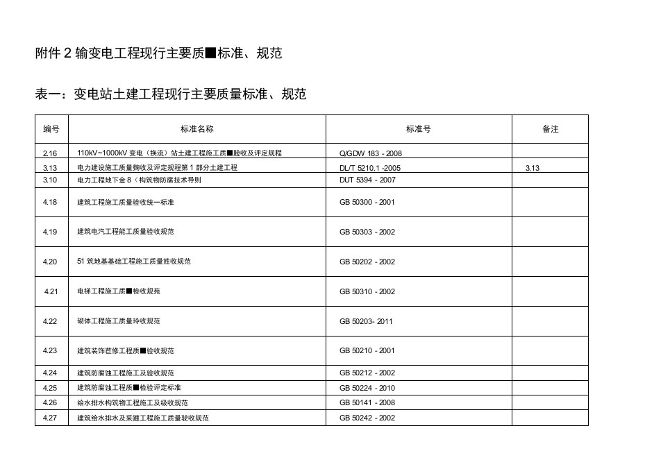 电力建设工程现行主要质量标准规范清单