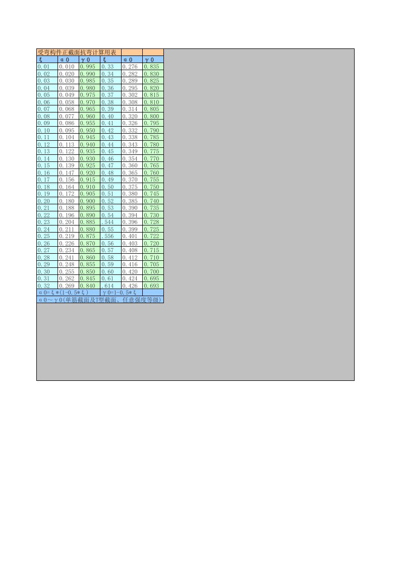 工程制度与表格-免费工程实用表格受弯构件正截面抗弯计算