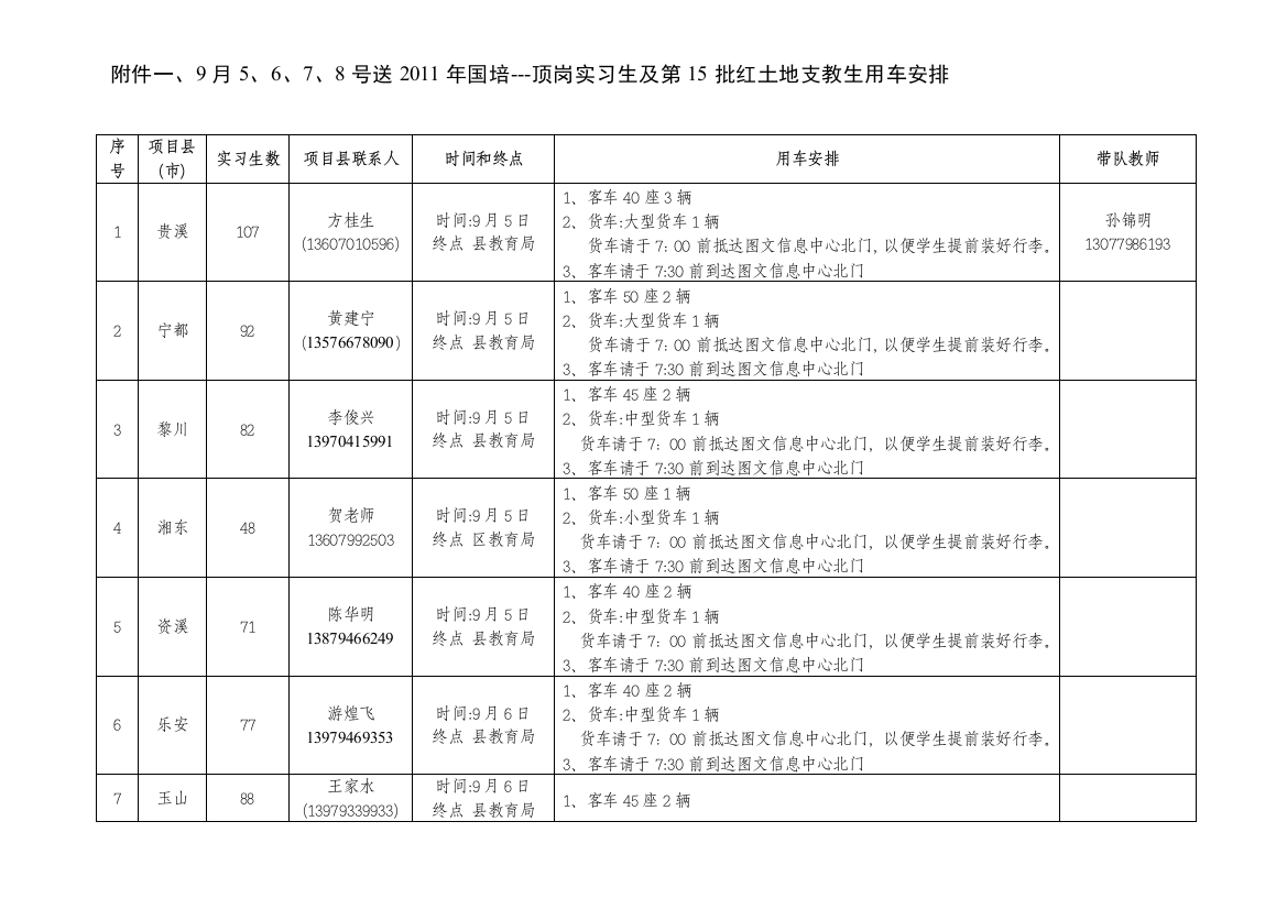 练习生用车安排