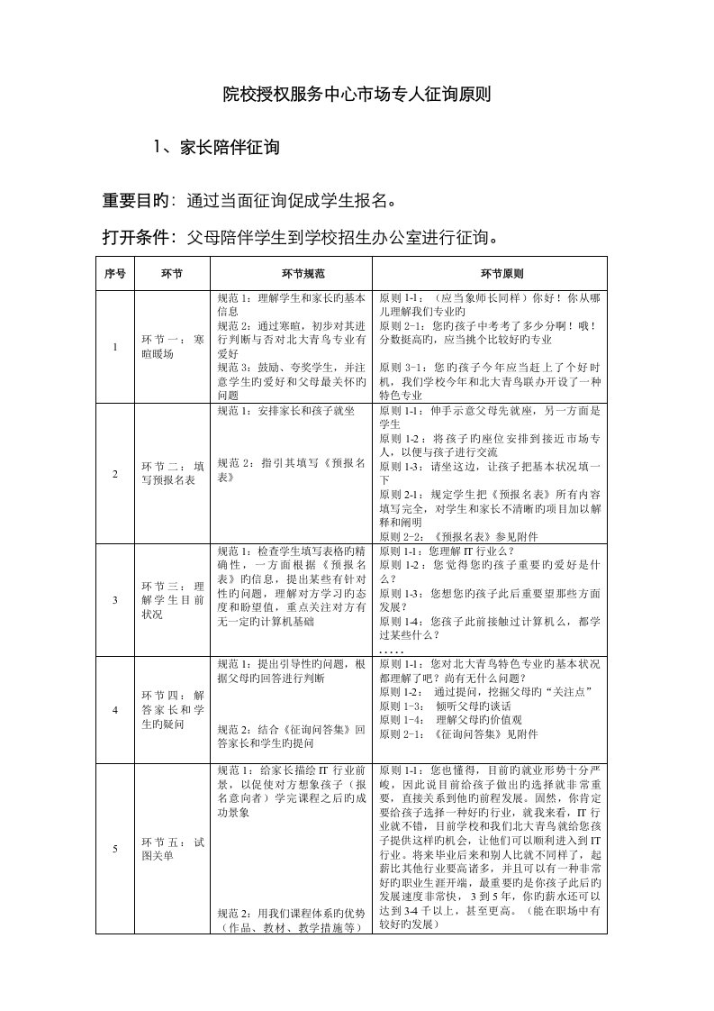 北大青鸟市场专员咨询重点标准化标准手册