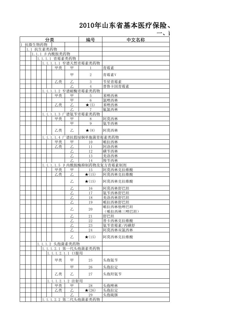 山东省最新医保药品目录（精选）