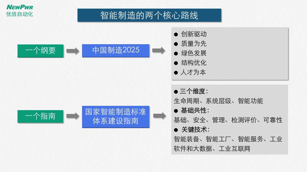 智能工厂落地解决方案ppt课件