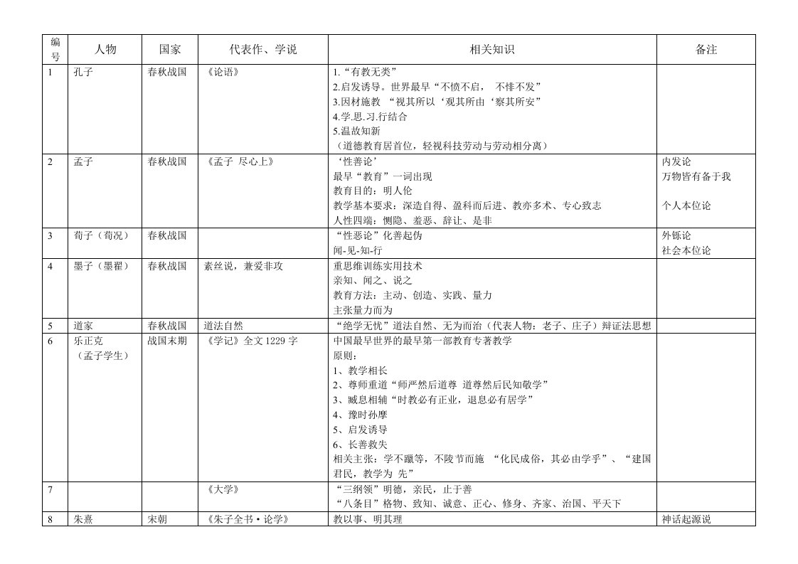 教育学心理学常考人物