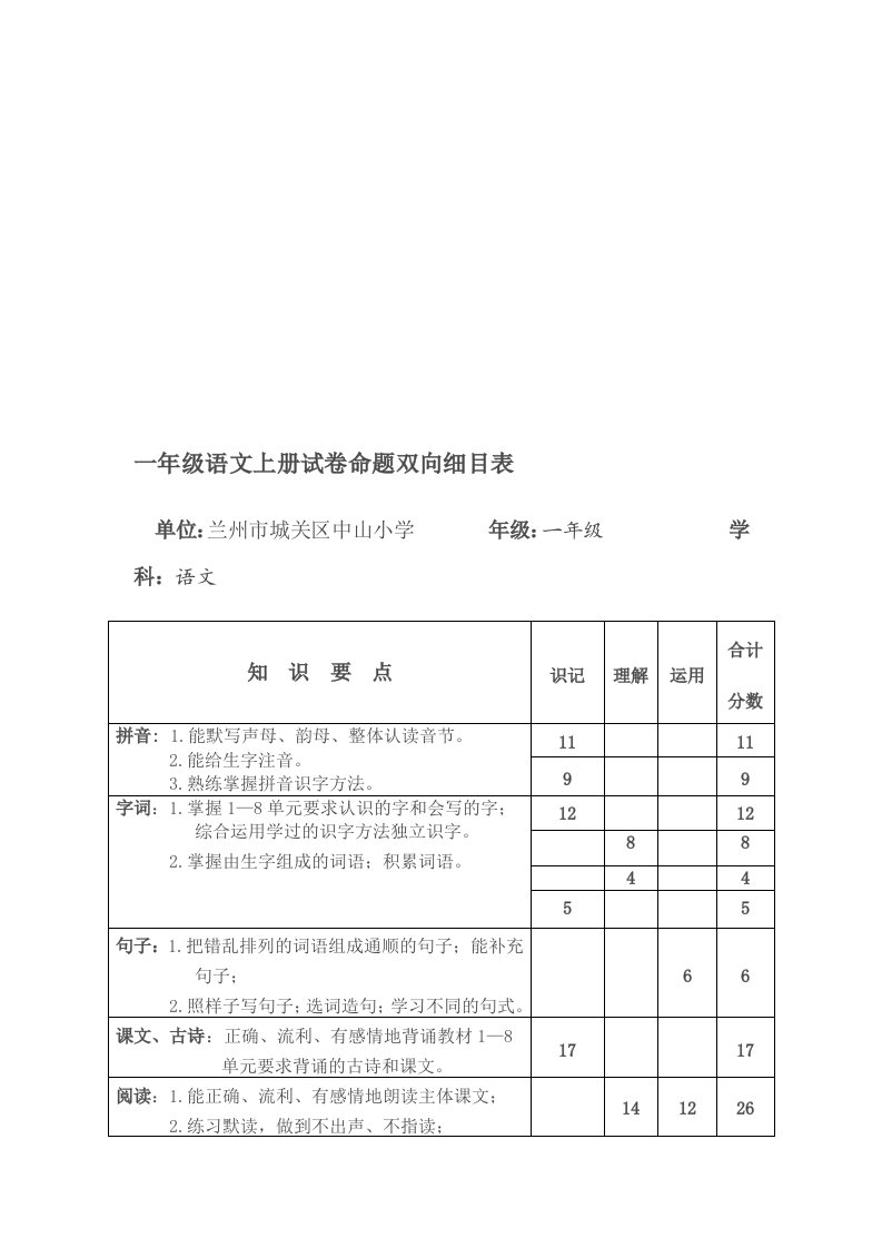 一年级语文上册试卷命题双向细目表