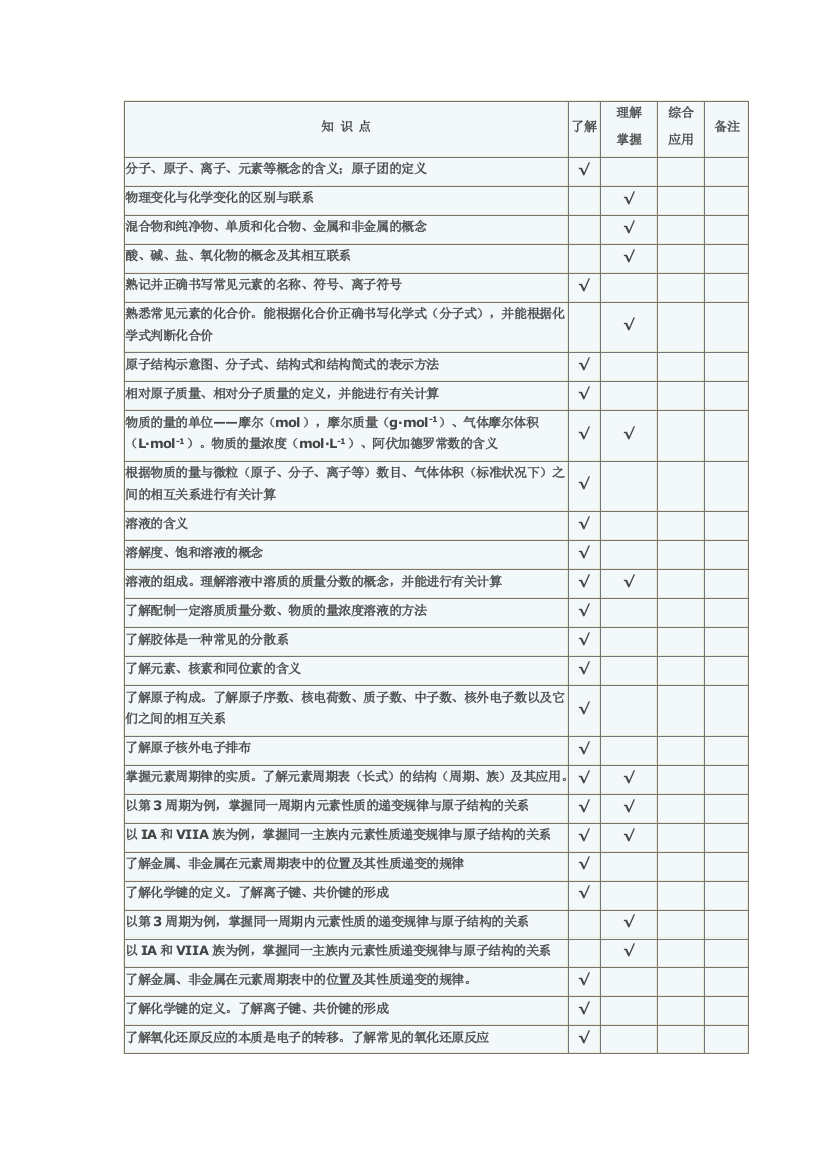 （中小学资料）知识点双向细目表