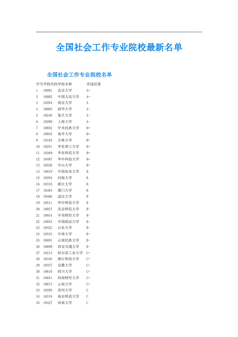 全国社会工作专业院校最新名单