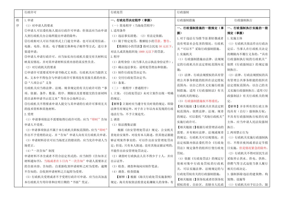 行政法对比总结