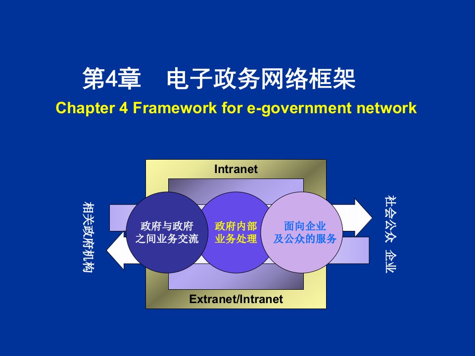 电子政务网络框架